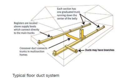 Mobile Home HVAC Ductwork