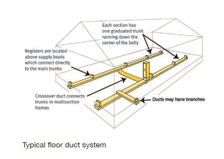 How to Replace Ductwork in a Mobile Home?