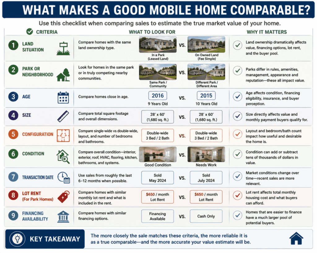 What Makes a Good Mobile Home Comparable?