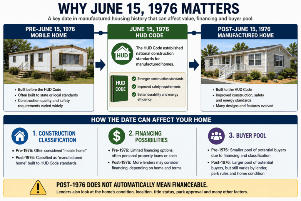 Why June 15, 1976 Matters