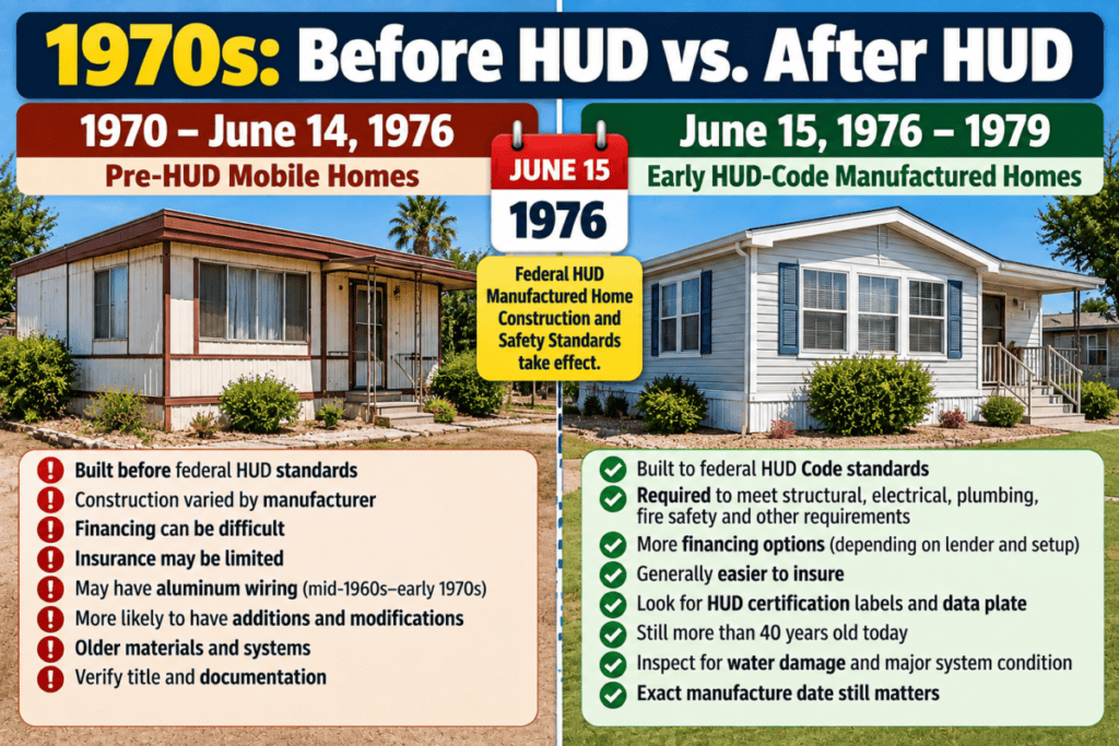 1970s- Before HUD vs. After HUD